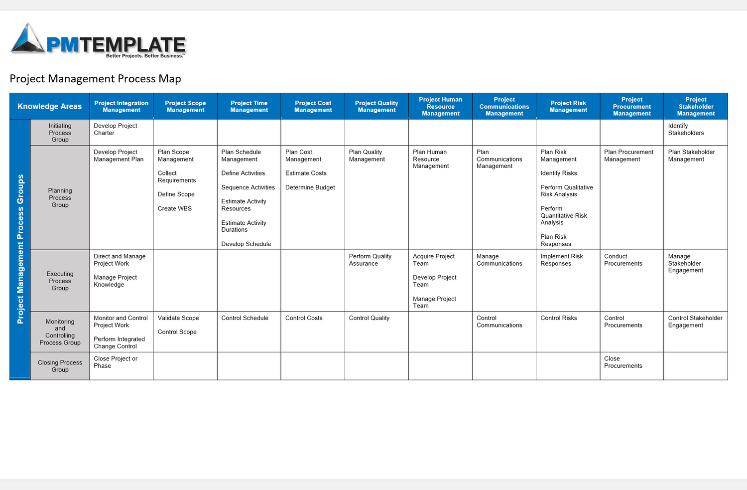 Project Management Process Map template with columns and rows for different project management activities.